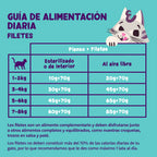 Edgard & Cooper Filetes de Atún y Calamar 70gr
