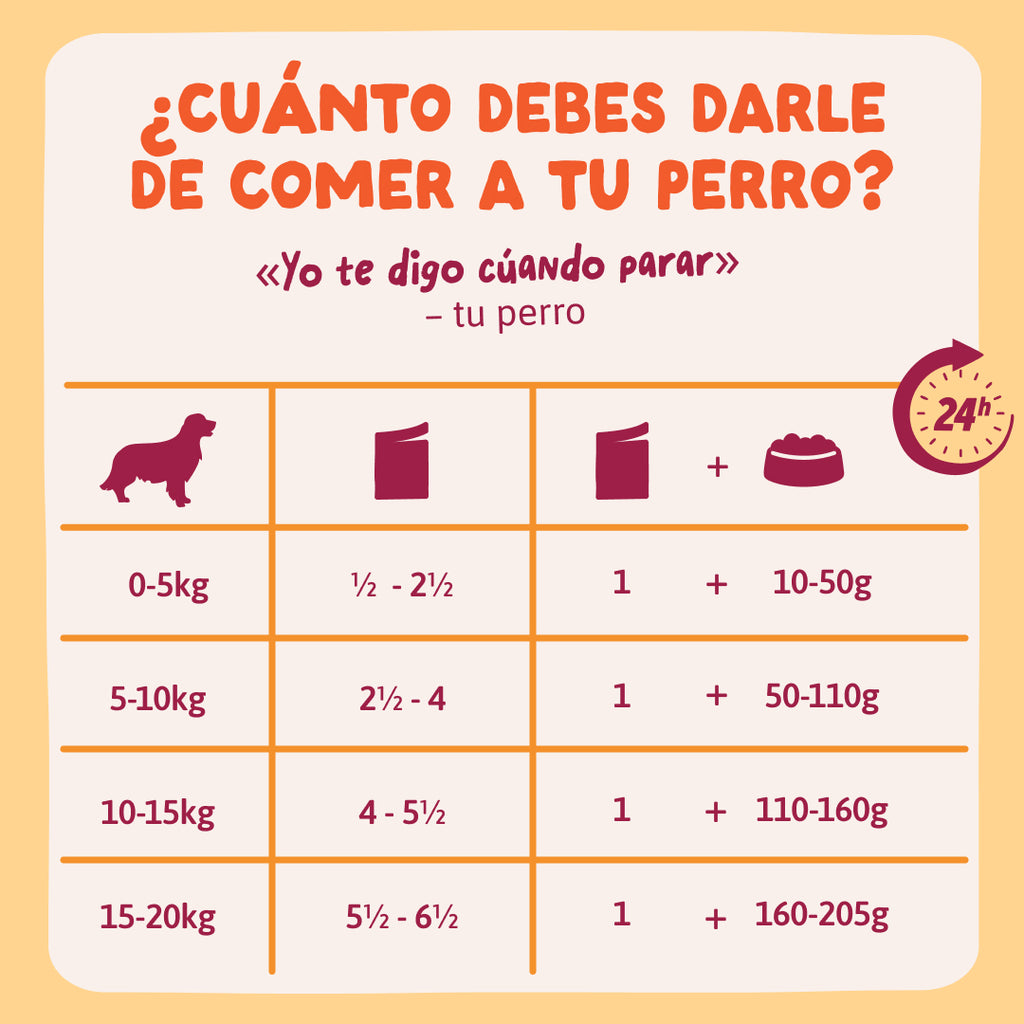 Edgard & Cooper Perro Pouch Adulto Pollo