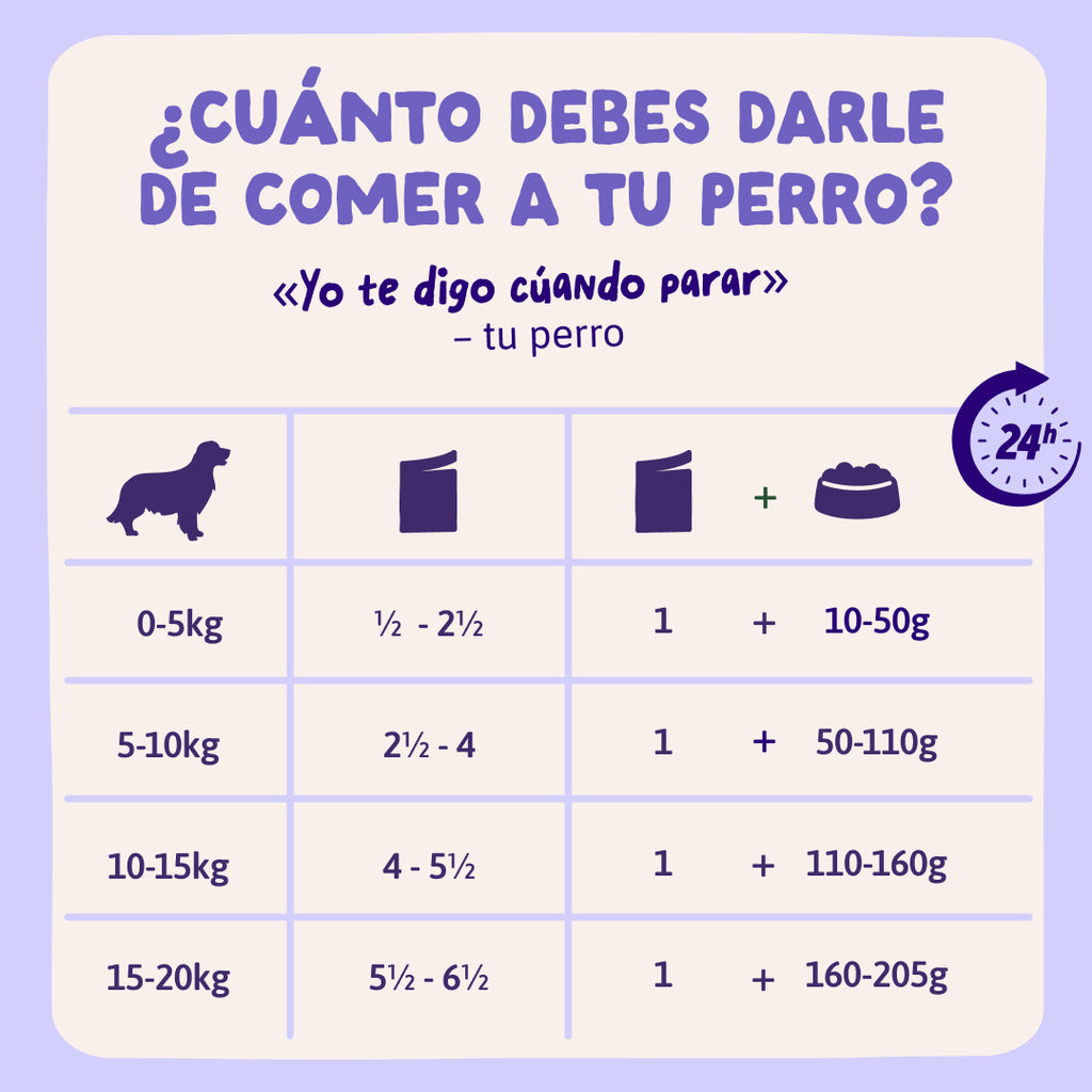 Edgard & Cooper Perro Pouch Adulto Pato