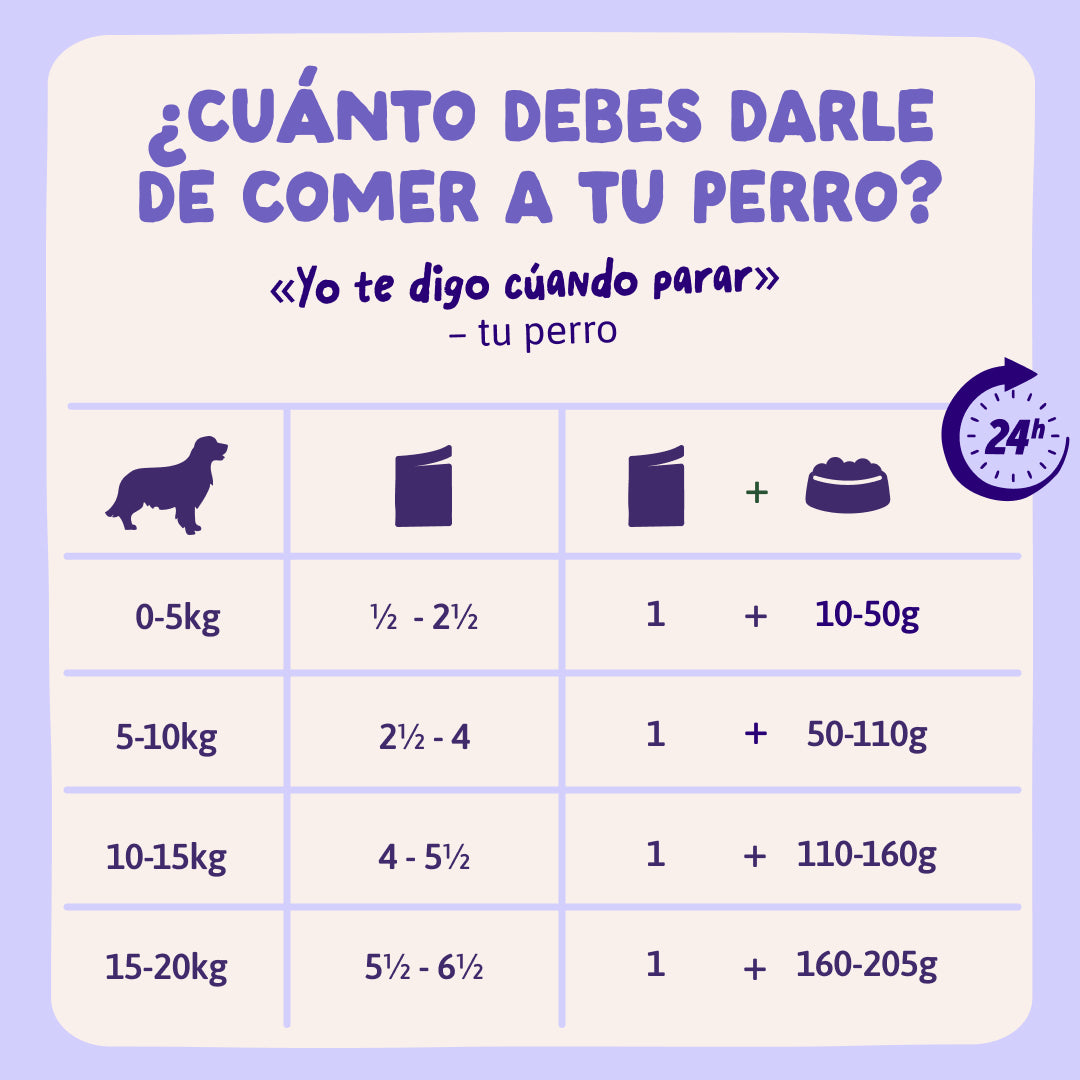 Edgard & Cooper Perro Pouch Adulto Pato