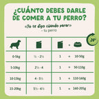 Edgard & Cooper Perro Pouch Adulto Cordero & Pollo