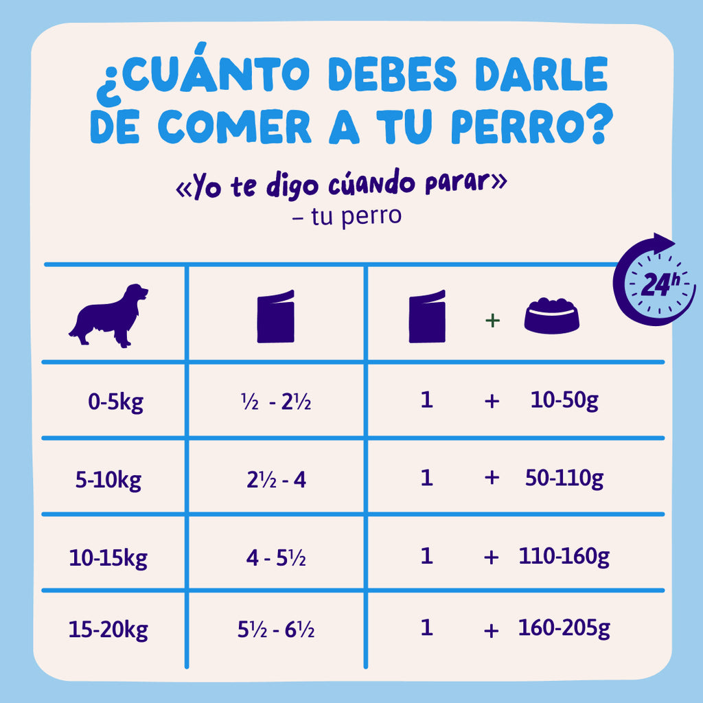 Edgard & Cooper Perro Pouch Adulto Salmón & Pollo