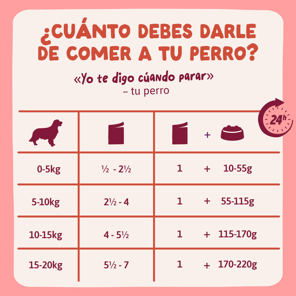Edgard & Cooper Perro Pouch Senior Pollo