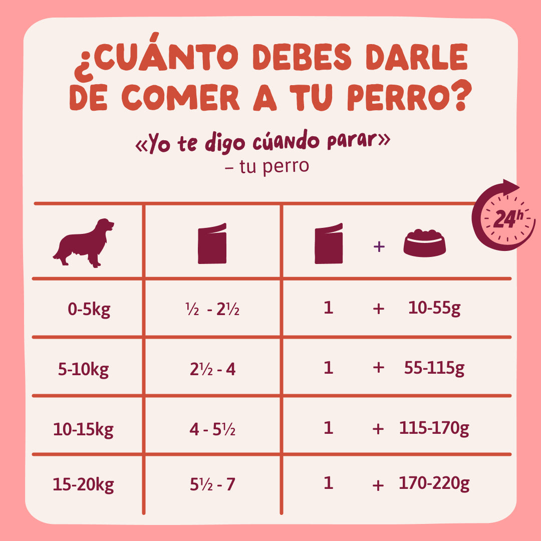 Edgard & Cooper Perro Pouch Senior Pollo